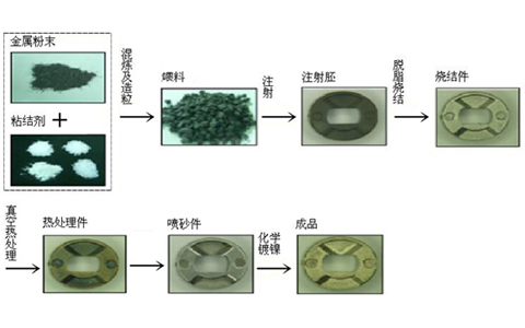 注塑模具首選鴻仁威爾