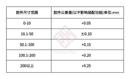 注塑模具首選鴻仁威爾